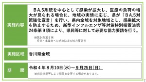 02 【資料2】 香川県_BA5対策強化宣言